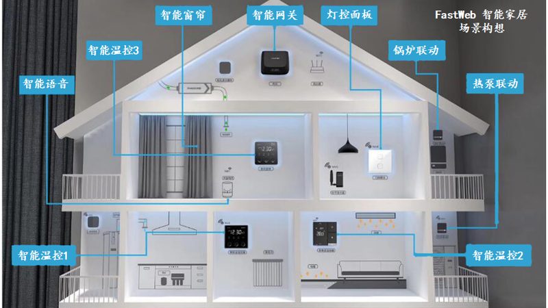 揭秘成都智能家居代理样板间：体验未来家装的智慧魅力